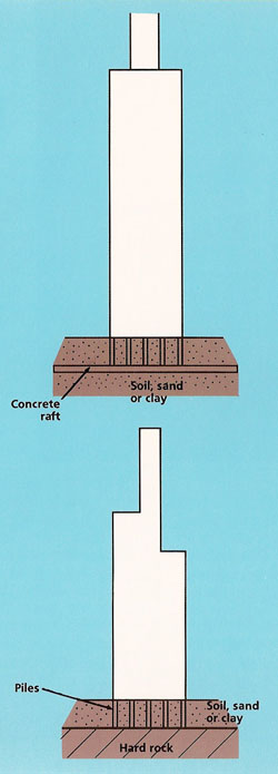 Skyscraper foundations