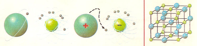 formation of sodium chloride