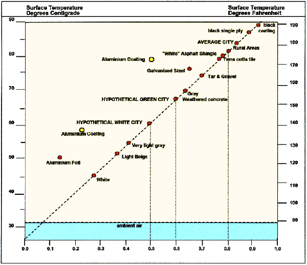 solar absorptivity