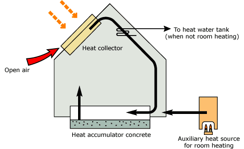 solar air heater