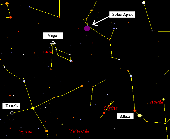 solar apex