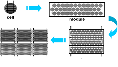 makeup of a solar array