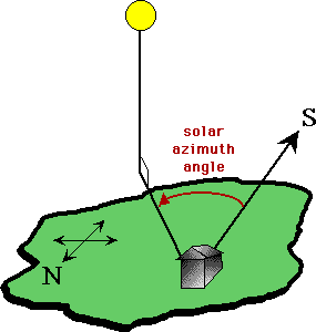 solar azimuth angle