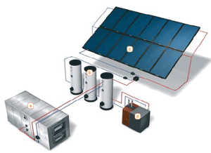 solar electric buffer storage