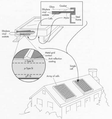 solar module construction