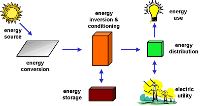 solar power system