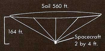 diagram of a solar sail
