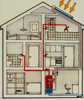 solar water heating