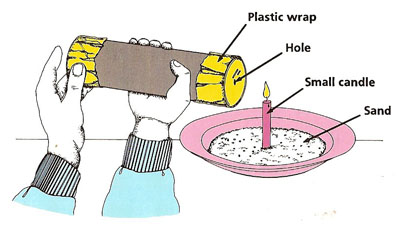 'sound gun' experiment