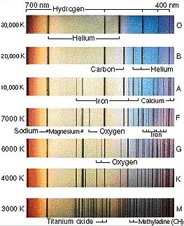 stellar spectral types
