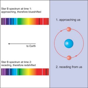 spectroscopic binary