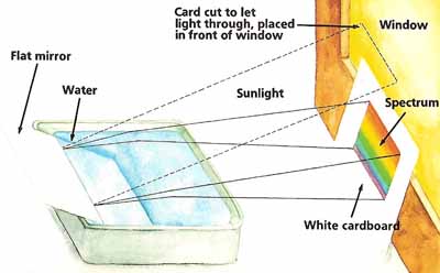 splitting sunlight