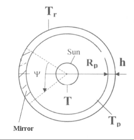 stellar engine diagram