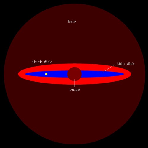 stellar populations