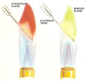 strontium and barium flames