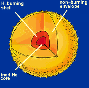 subgiant