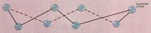 S-8 ring found in both rhombic and monoclinic sulfur