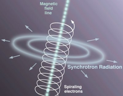 synchrotron radiation