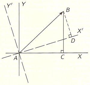 tensor illustration