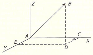 tensor illustration