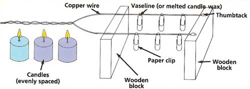 an experiment with conductors