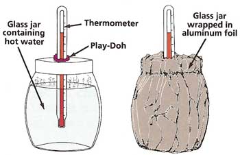 thermal wrappings