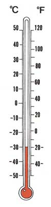 thermometer