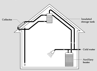 thermosiphon hot water system