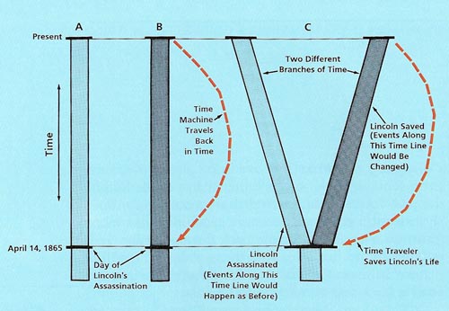 time travel diagram