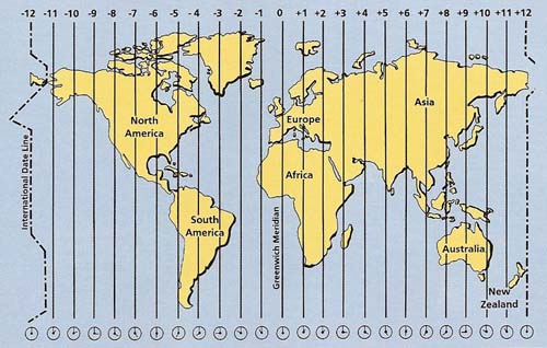 time zones