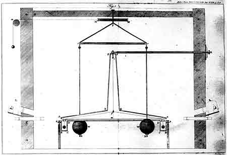 torsion balance