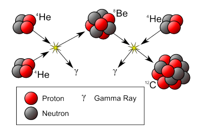 triple-alpha process