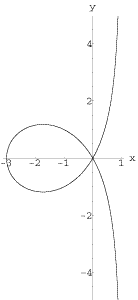 trisectrix