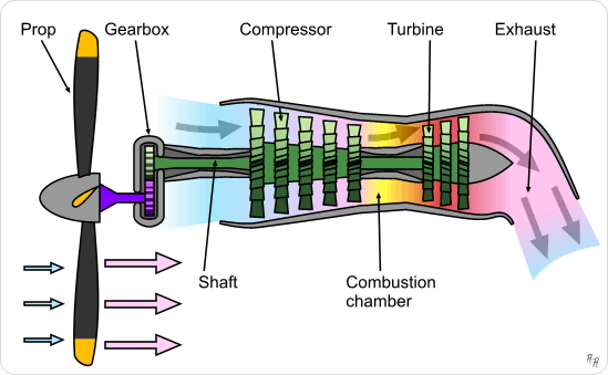 turboprop engine