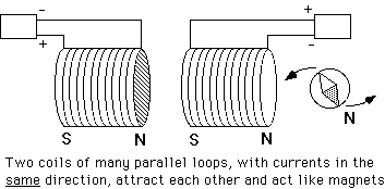 two coils of many parallel loops