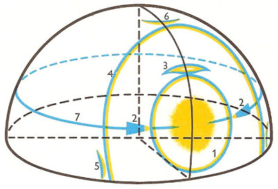 types of atmospheric halo