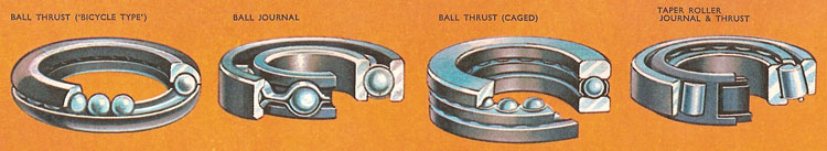 types of bearing