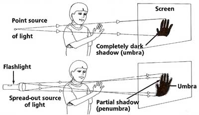 experimenting with different types of shadow