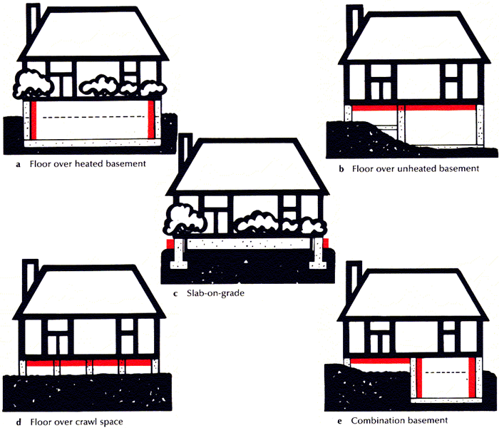 Floor Insulation