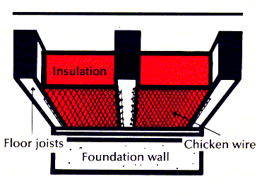 Use of chicken wire in installing under-floor insulation