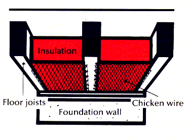 Floor Insulation