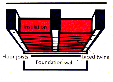Use of nylon twine in installing under-floor insulation