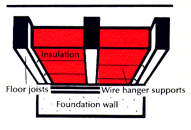Use of wire hangers in installing under-floor insulation