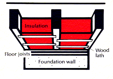 Use of wood lath in installing under-floor insulation