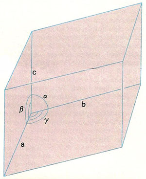 unit cell of a triclinic crystal