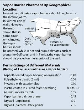 vapor barrier placement