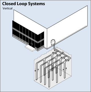 vertical ground loop