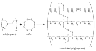 vulcanization