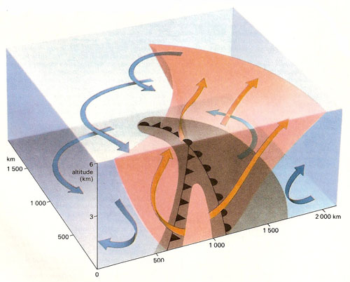 weather fronts