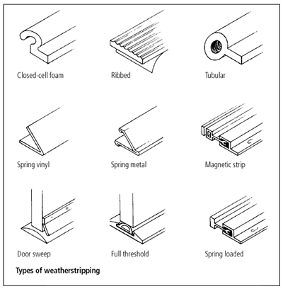 weatherstripping